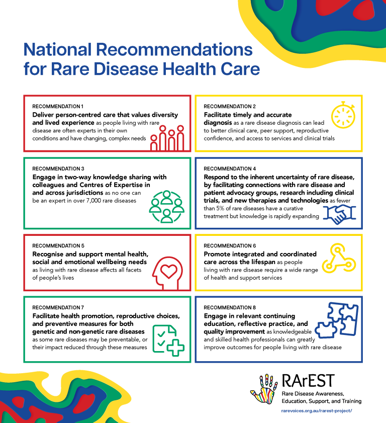 The Intersection of Rare Disease and Local Wellness