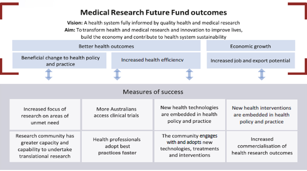 Future Fund